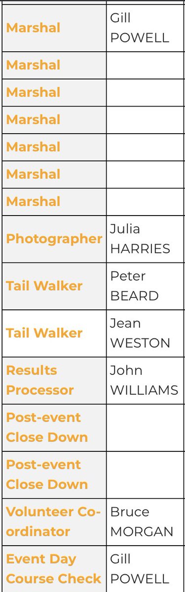 Early shout out for volunteers for Saturday - lots of places to fill. 

Please can you help? #givingback #volunteering
