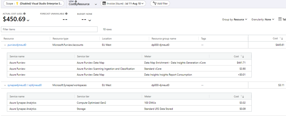 Cecilia Brusatori tweet media