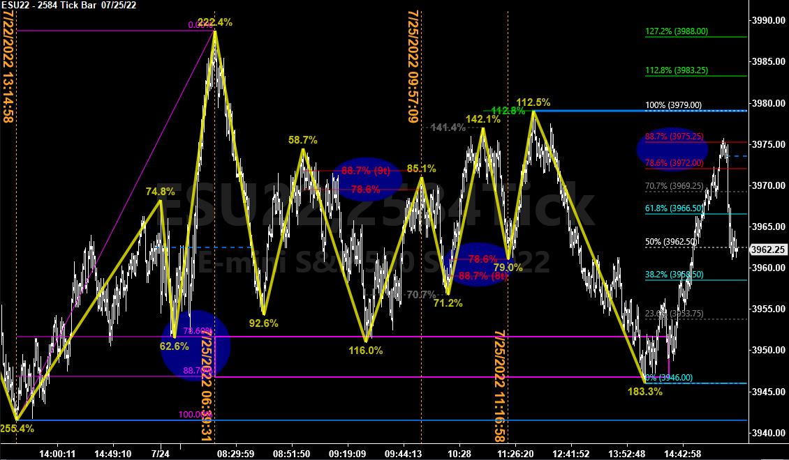 harveyrosenblum's tweet photo. #InsideDayTrading $ES_F
A textbook day for the Monday of #FOMC week https://t.co/wgcEl91giT