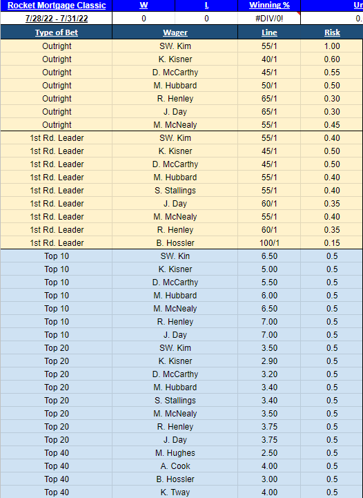 Gogster99's tweet photo. ⛳️🏌️♂️ PGA PICK SHEET⛳️🏌️♂️
Rounding into form with just 2 weeks left in the 21/22 PGA Season. #FedExCupPlayoffs to follow.. the lads will have you covered😎👌 @PubSportsRadio
Until then, find this weeks picks and more below! #RocketMortgageClassic #7Pack
https://t.co/YOl2Ho31v9 https://t.co/Av7CNI8Ag4