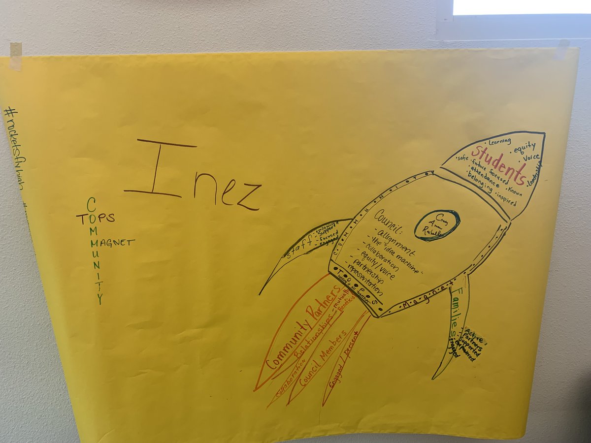 IESRockets's tweet photo. TOPS Onboarding this AM for Inez ES!  Community School Visioning and Expectations!  #TOPS #MakingChanges #MyCommunitySchoolCares #RocketsFlyHigh @APSLZ4 @chris_zone4 @GBryanGarcia @CSCRachelle @annagmen782 https://t.co/L5wpv21tD5