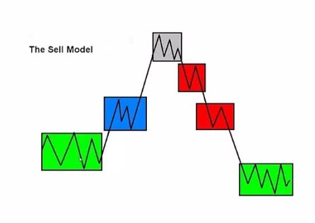 Crypto_R0D's tweet photo. $ETH Can it be that easy ? 🧐 https://t.co/3FkUOpNWGg
