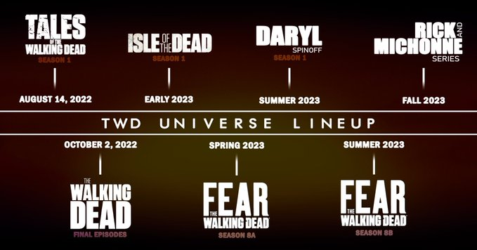 A possível timeline de lançamentos do universo expandido de The Walking Dead! #TheWalkingDead