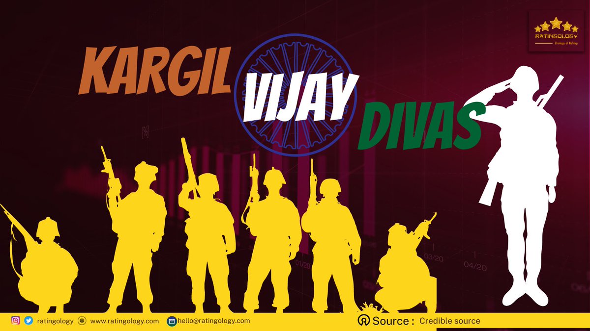 #Ratingology Salutes #IndianArmy and #IndianCitizens for #KargilVijayDiwas #कारगिल_विजय_दिवस #कारगिलविजयदिवस