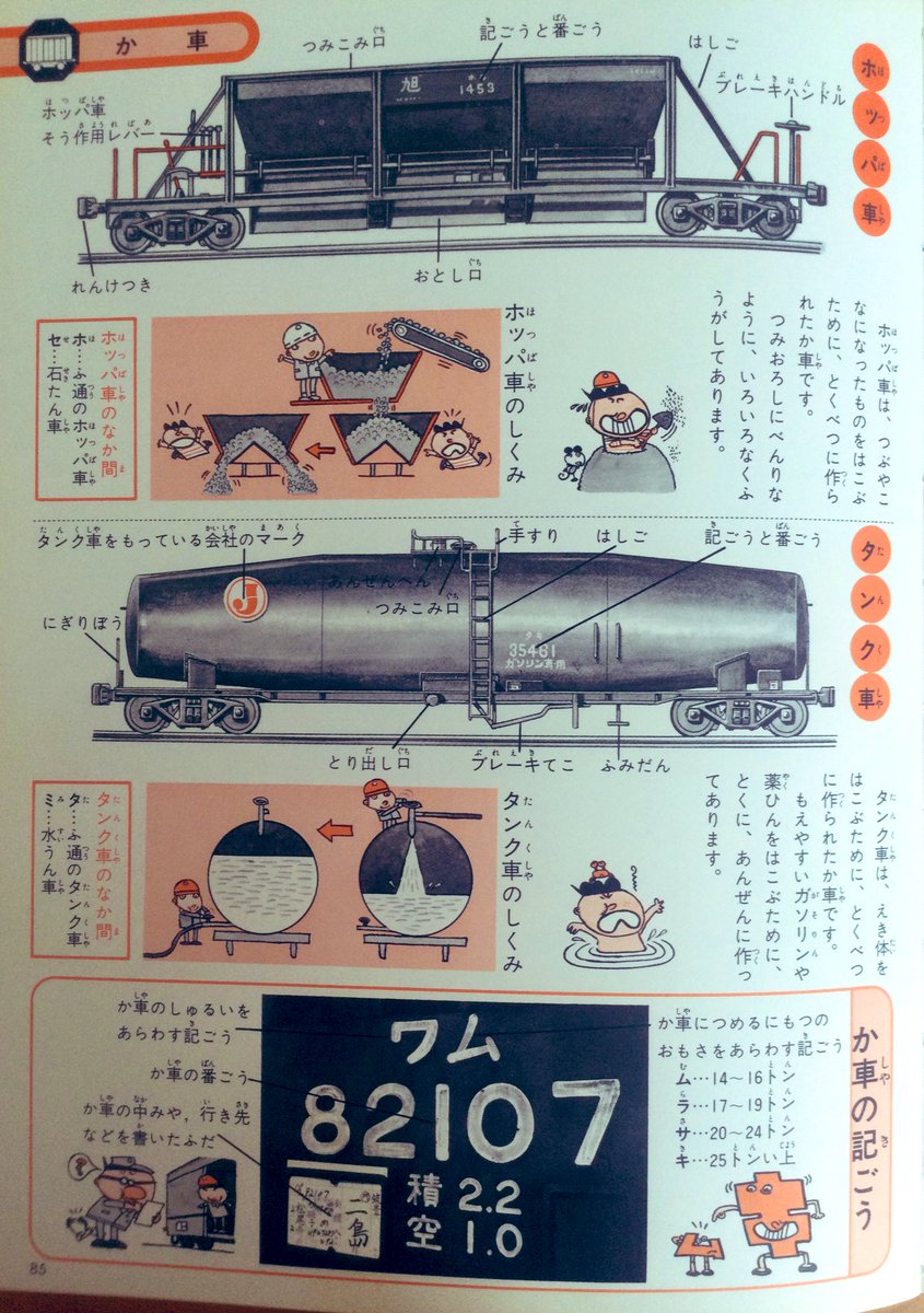 鉄道雑誌。動輪。昭和23-24年