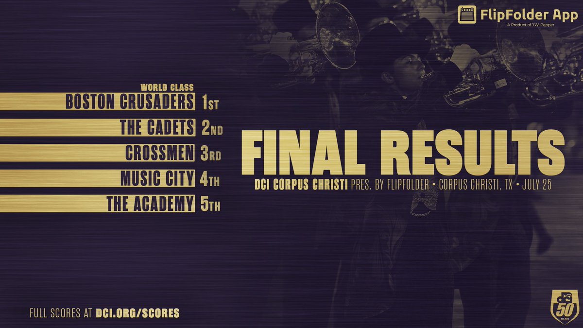DCI's tweet photo. .@Crossmen crack 80 and @bostoncrusaders take the top spot in Corpus Christi ✅

📈 https://t.co/YKnpFO9pHi

#DCI2022 | @jwpepper https://t.co/N8YuXLouhz