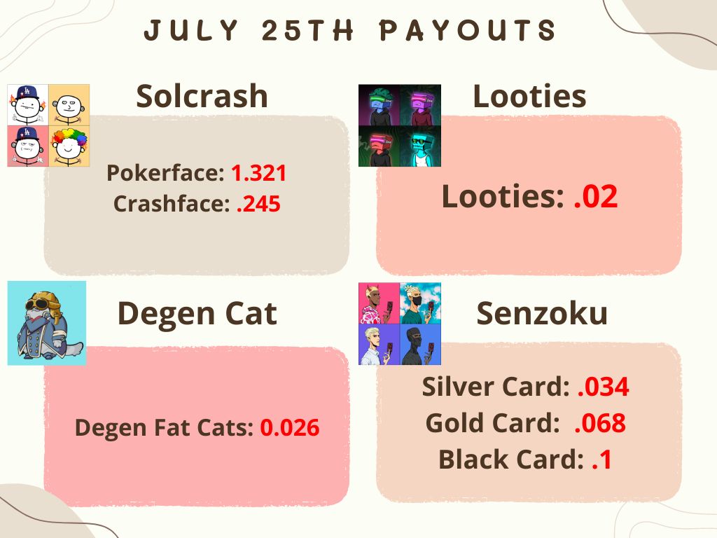 SolCrashCourse's tweet photo. Absolutely INSANE! Unheard of for the listings to be this low, payout to be this HIGH, and community to be this BADASS! https://t.co/8FD5JzPJhN