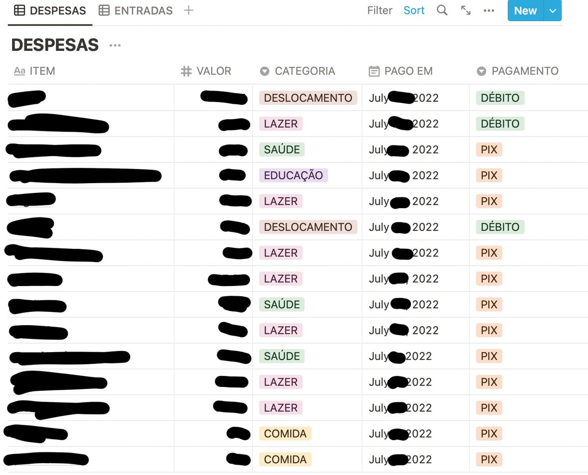 hangesmart's tweet image. menines que são mais novinhes e estão começando agora a ganhar e guardar dinheiro, dica da tia que já se fodeu muito com cartão de crédito: façam uma lista com as suas despesas do mês!!

vai ajudar a controlar a compulsão por compras e entender pra onde tá indo o dinheiro.