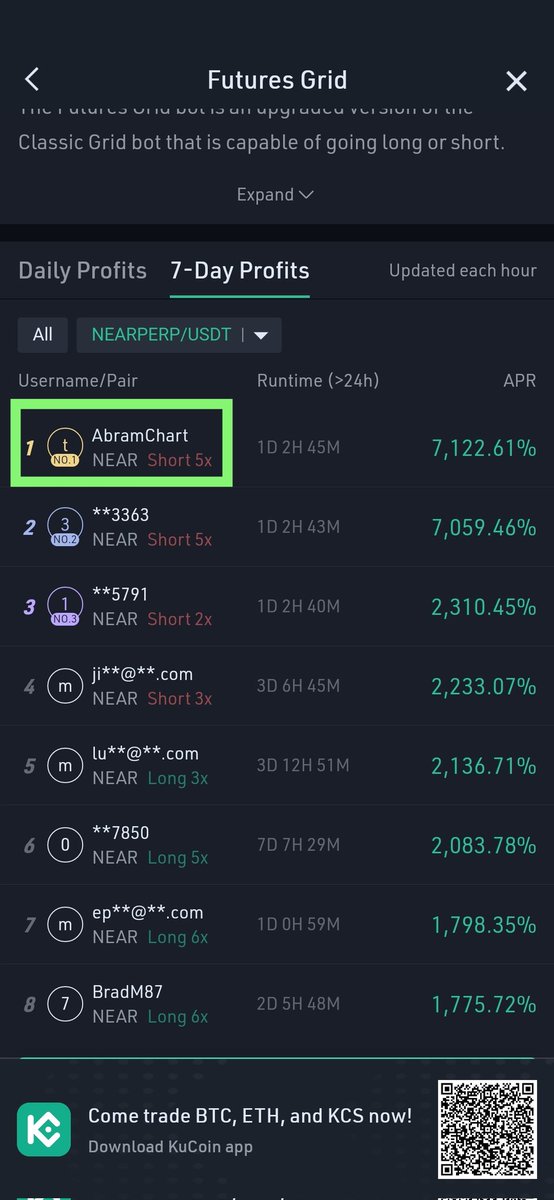 abramchart's tweet photo. المركز الاول كا أفضل استراتيجية علي منصة كيوكوين
مبروك لكل شخص وثق في توصياتنا 
الربح في السوق الهابط أمر صعب جدا 
جميع خدماتى مجانية 
مسابقة رتويت - وتعليق وهختار ١٠ اشخاص مجاناً للاشتراك في قناة التوصيات اشتراك دائم
$btc #bitcoin @KuCoinMENA https://t.co/XsHFwLYxDK