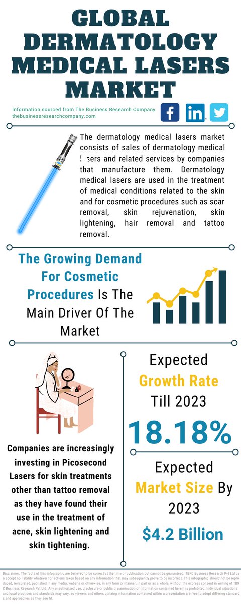 Global Dermatology Medical Lasers Market
#dubai #Uae #dermatology #marketingdigital #medical #digital #Innovation