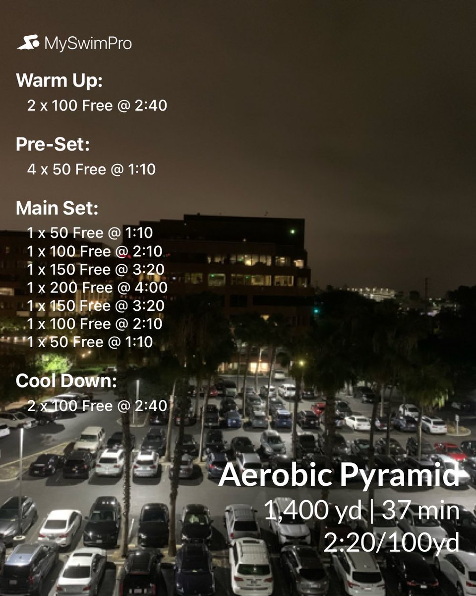 thehund's tweet photo. I just swam 1400 yards with @myswimpro #MySwimPro #fitbit #weebfit #swimfit https://t.co/c5viRsiQXC