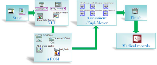 Sensors_MDPI's tweet image. Kinect v2-Assisted Semi-Automated Method to Assess Upper Limb Motor Performance in Children
mdpi.com/1424-8220/22/6…
#Kinectv2 #limb #measurement #COVID19