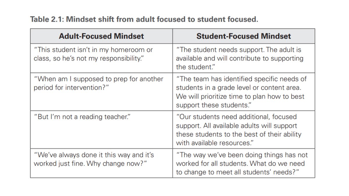 Has your focus been on adult-centered issues instead of the student-centered issues that truly matter within your school?

This mindset shift is shown in this table from Unpacking Competency-Based Education, available now. <a href="/bstackbu/">Brian M Stack</a> @jvanderels bit.ly/3AALUMB