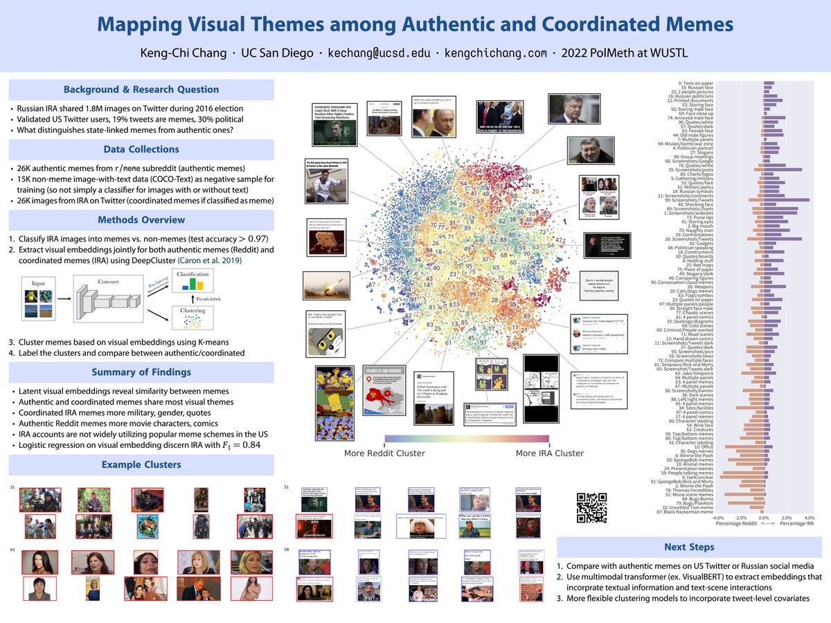 kengchichang's tweet photo. @PolMeth2022 was my first ever in-person conference experience and it's phenomenal. Presented my poster, learned a ton from scholars I've long admired, and met with new &amp; old friends. It's humbling and empowering. Huge Thank You to the WashU team and everyone involved. https://t.co/DQ9Xbgfp6p
