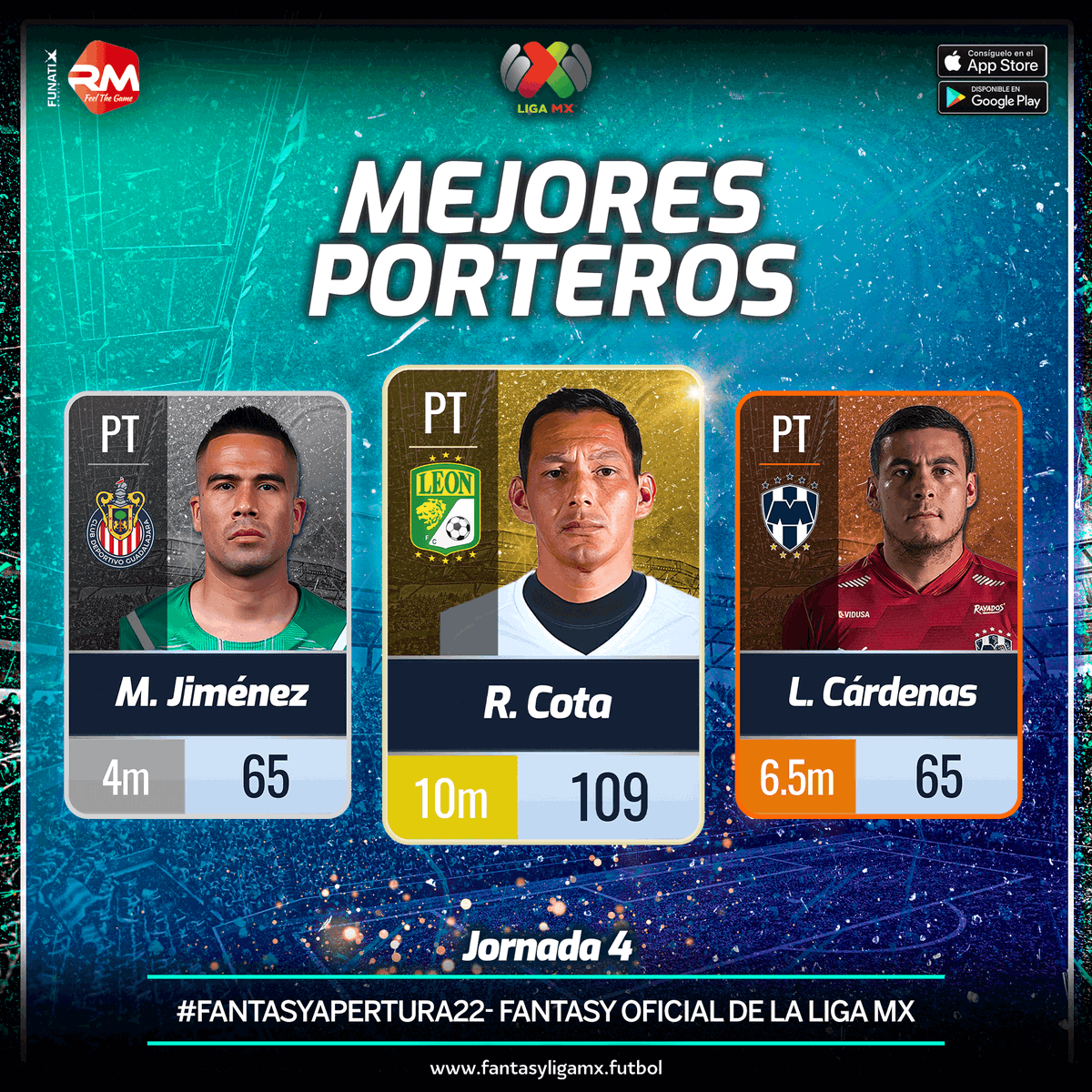 LigaBBVAMX's tweet photo. ¡Los mejores por posición!

Ellos fueron los futbolistas que más puntos hicieron en la #Jornada4 del #FantasyApertura2022

¿A quién tienes en tu equipo?

Descarga el Fantasy Aquí: https://t.co/jLYffdZurc 

@realmanagermex https://t.co/6ri0NKBoyu