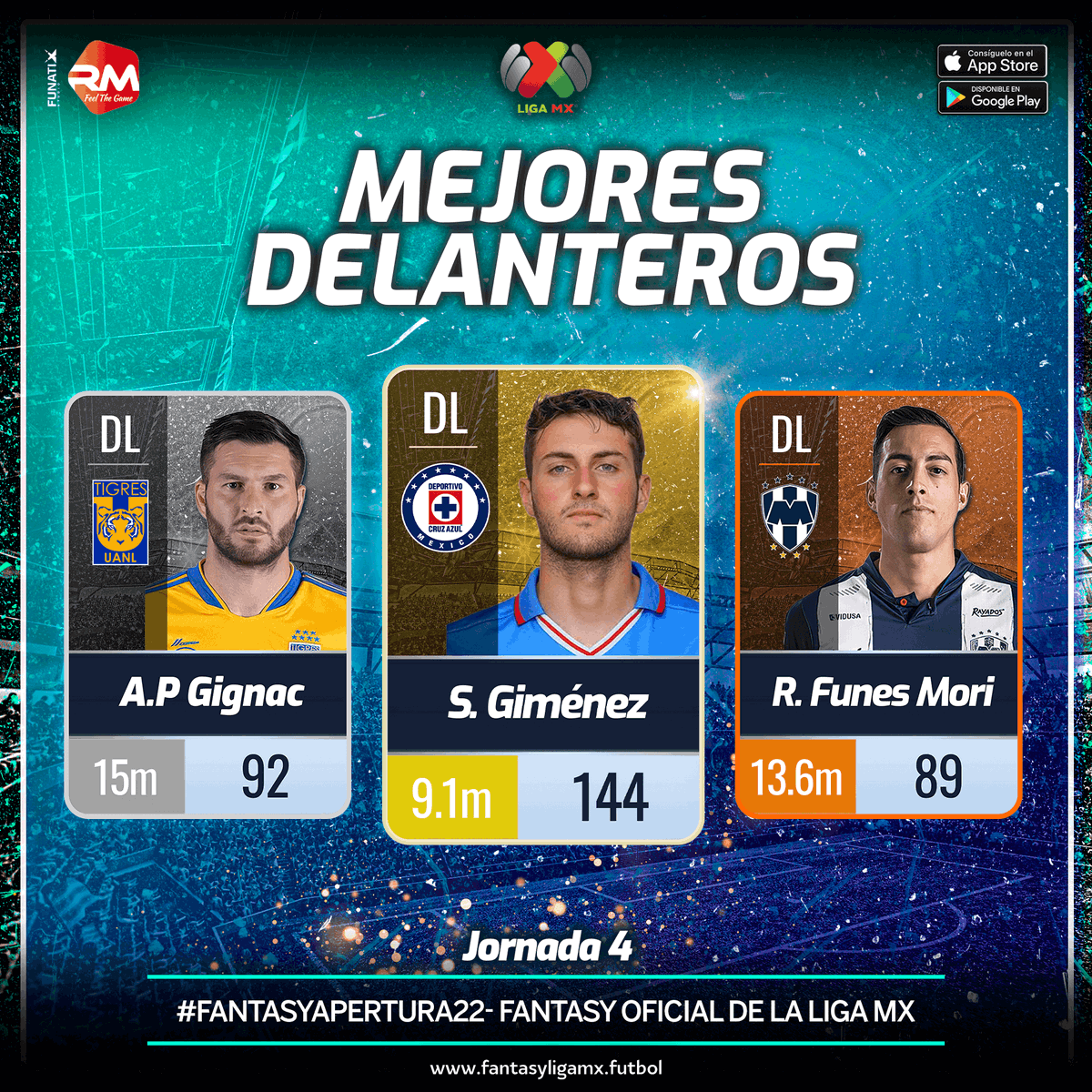 LigaBBVAMX's tweet photo. ¡Los mejores por posición!

Ellos fueron los futbolistas que más puntos hicieron en la #Jornada4 del #FantasyApertura2022

¿A quién tienes en tu equipo?

Descarga el Fantasy Aquí: https://t.co/jLYffdZurc 

@realmanagermex https://t.co/6ri0NKBoyu