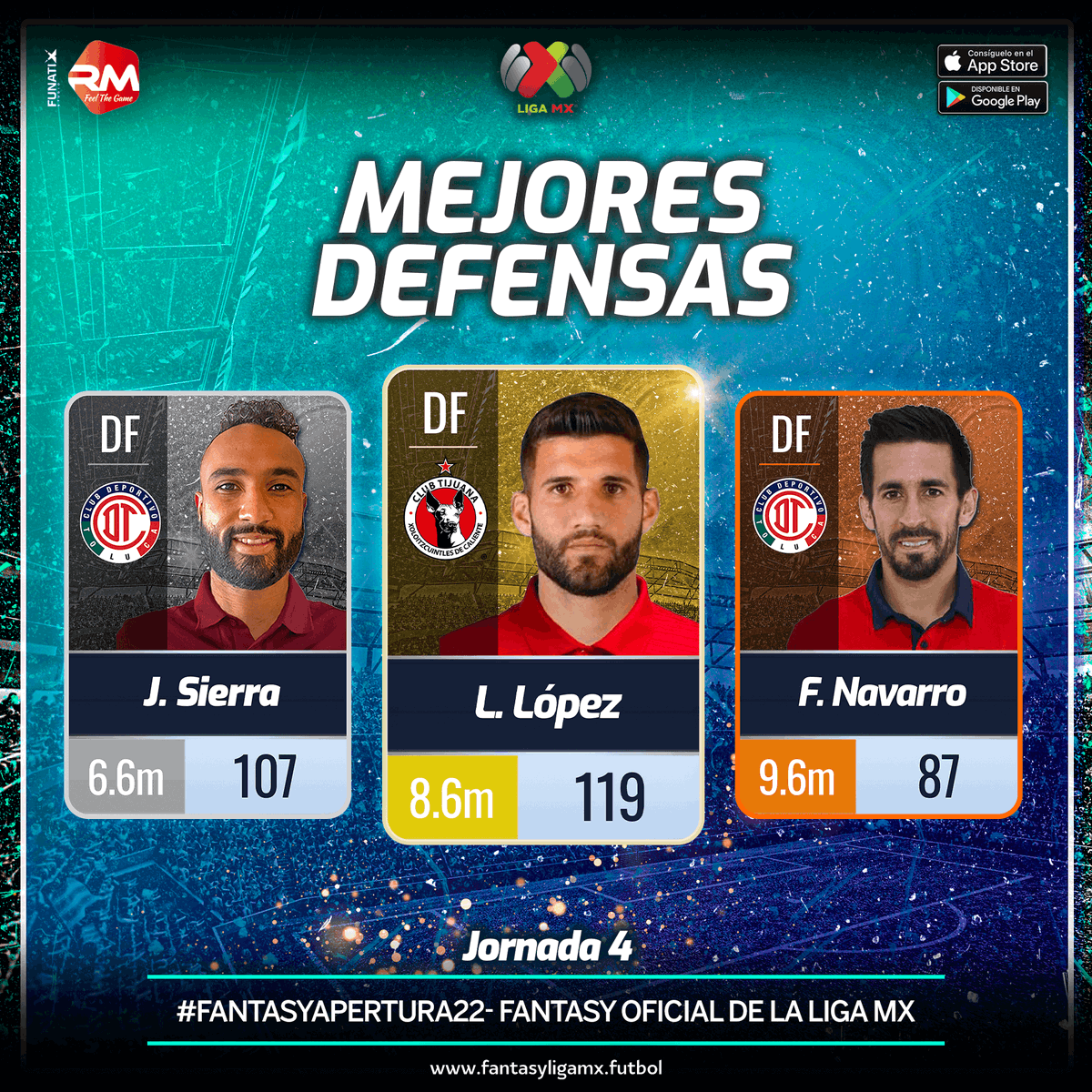 LigaBBVAMX's tweet photo. ¡Los mejores por posición!

Ellos fueron los futbolistas que más puntos hicieron en la #Jornada4 del #FantasyApertura2022

¿A quién tienes en tu equipo?

Descarga el Fantasy Aquí: https://t.co/jLYffdZurc 

@realmanagermex https://t.co/6ri0NKBoyu