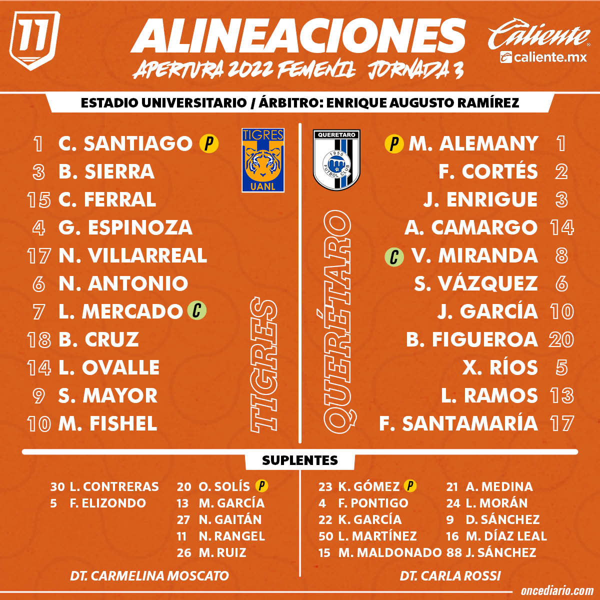 Alineaciones del Tigres Femenil vs. Querétaro Femenil