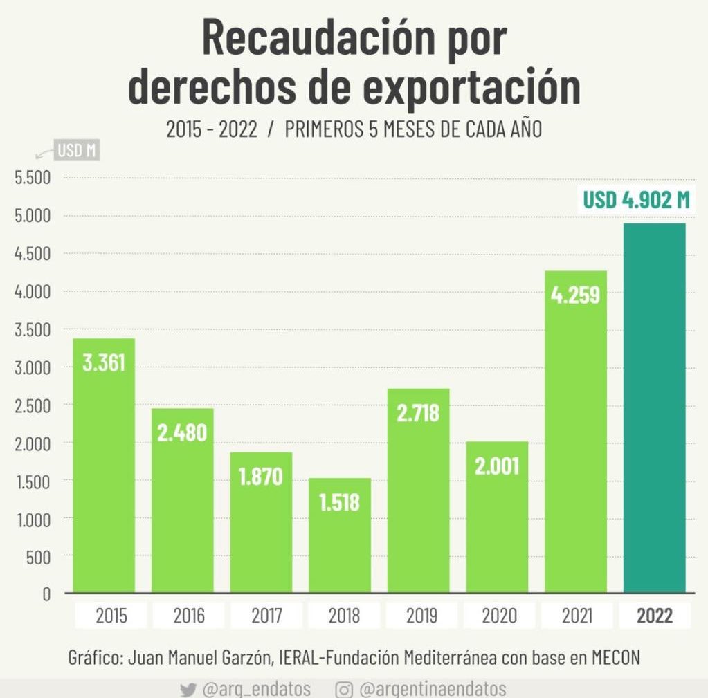 guadavazquez's tweet image. La renta inesperada fue para el gobierno.