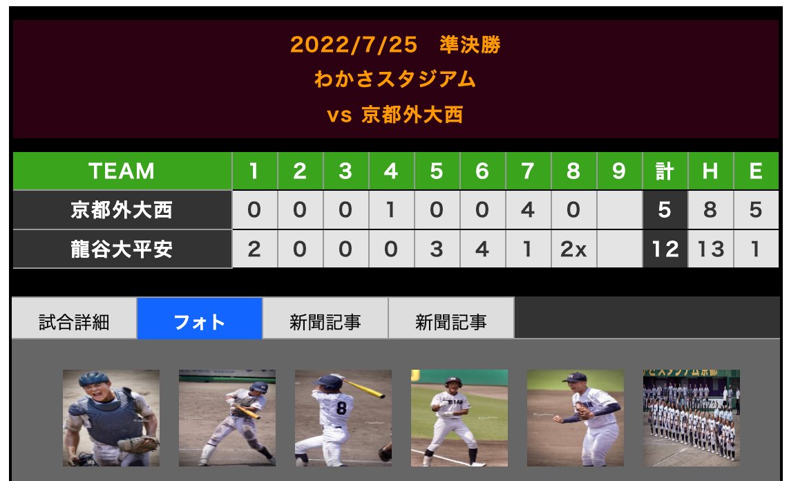 ALL_HEIAN's tweet photo. 第104回全国高等学校野球選手権京都大会

龍谷大平安 12 - 5(8C)京都外大西

龍谷大平安硬式野球部応援サイトを更新しました。
https://t.co/iqWOQsUMLu

ナイスゲームで決勝進出♪
この勢いで目指せ甲子園
頑張れHEIANナイン！

龍谷大平安硬式野球部応援サイト
https://t.co/dczRQJ8mqe https://t.co/AJGaYM37ys