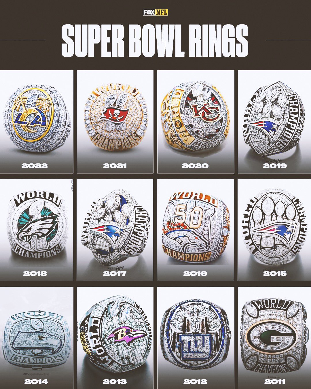Nfl teams super bowl hotsell rings