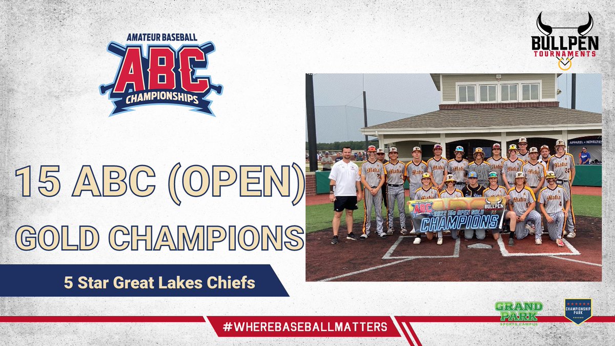 Bullpenevents's tweet photo. 🏆Congratulations to the 15u ABC Open Gold Champions, 5 Star Great Lakes Chiefs!!🏆

#WhereBaseballMatters https://t.co/g8pU9IN0mN