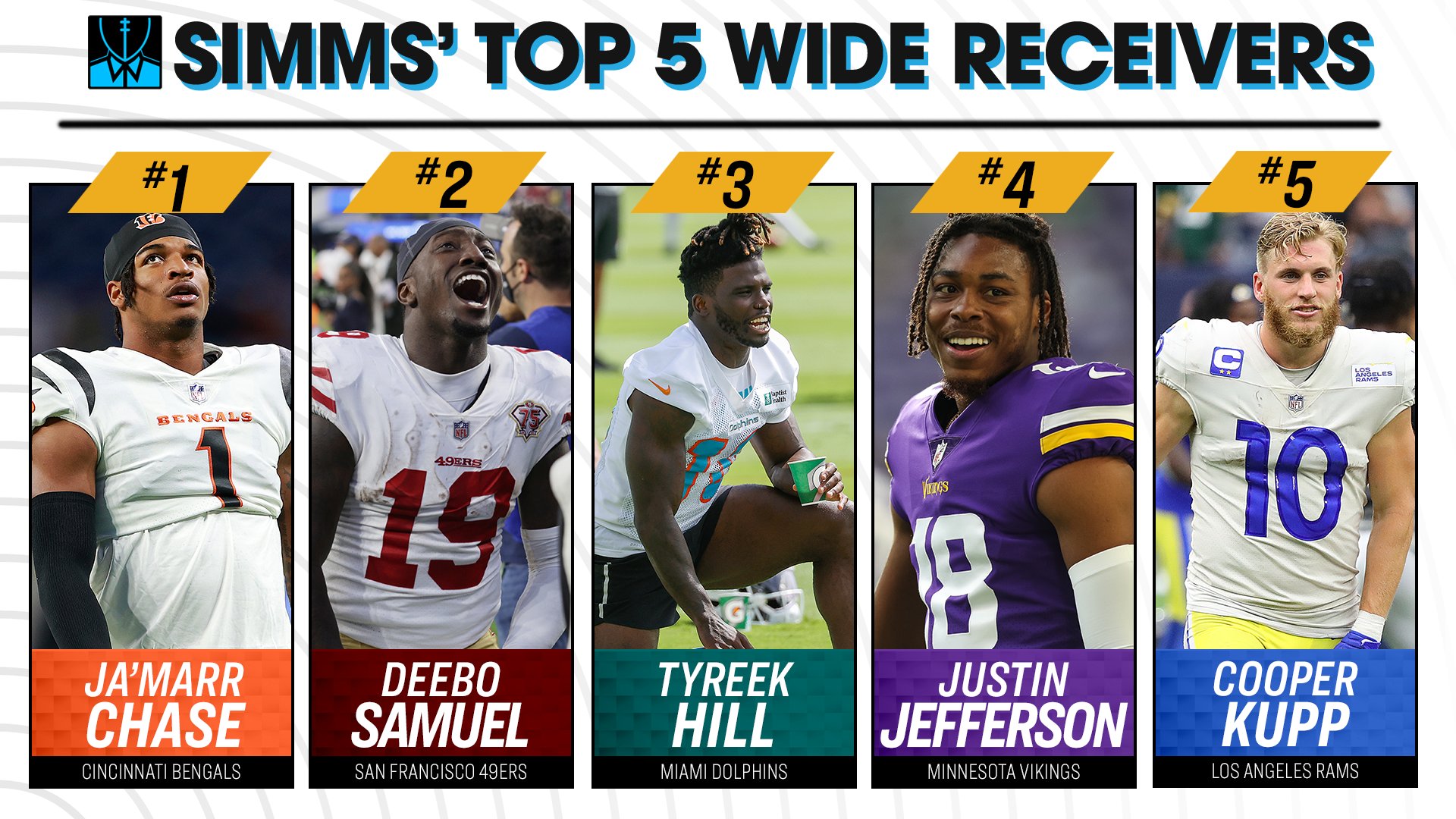 Chris Simms on X: 'Revealed my Top 5 WR in the NFL on today's pod. NFL is  stacked with top tier WRs, but these guys are true game-changers in my  eyes.  /