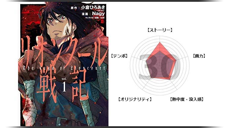 タマシイ ユレオ 漫画レビュー Yureo Manga Twitter