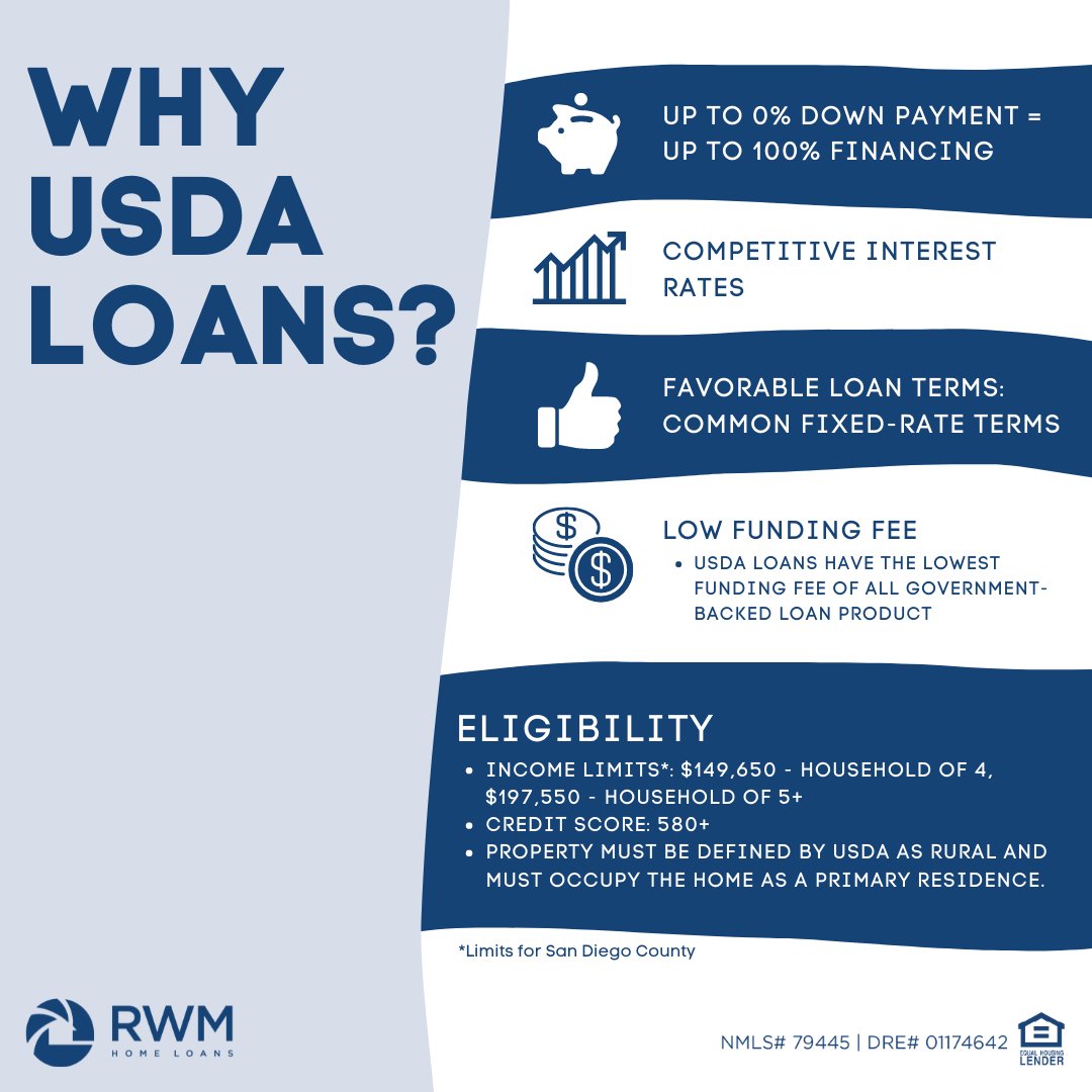 MarkChrismanSD's tweet photo. Thinking about why a USDA loan might be right for you? Here are some fast facts about USDA loans you might want to know. Reach out today and see what loan works best for your next big move! #HomeLoan #USDALoan #Mortgage #RealEstate #RWMHomeLoans #NewHome https://t.co/sh7KGldltt