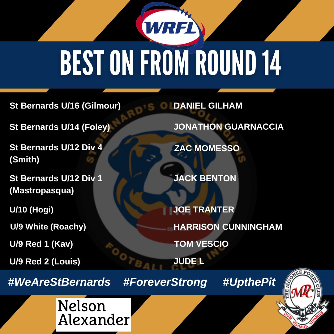 sbofc_juniors's tweet photo. Best on From Round 14 👏👏👏 #wearestbernards #foreverstrong #upthepit https://t.co/9dy9qje41h
