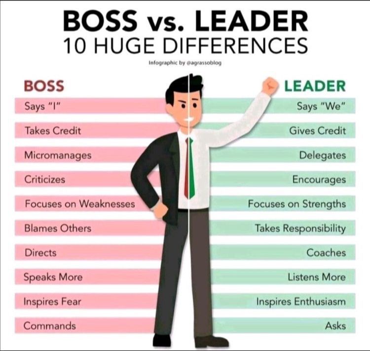 Are you a boss or leader?