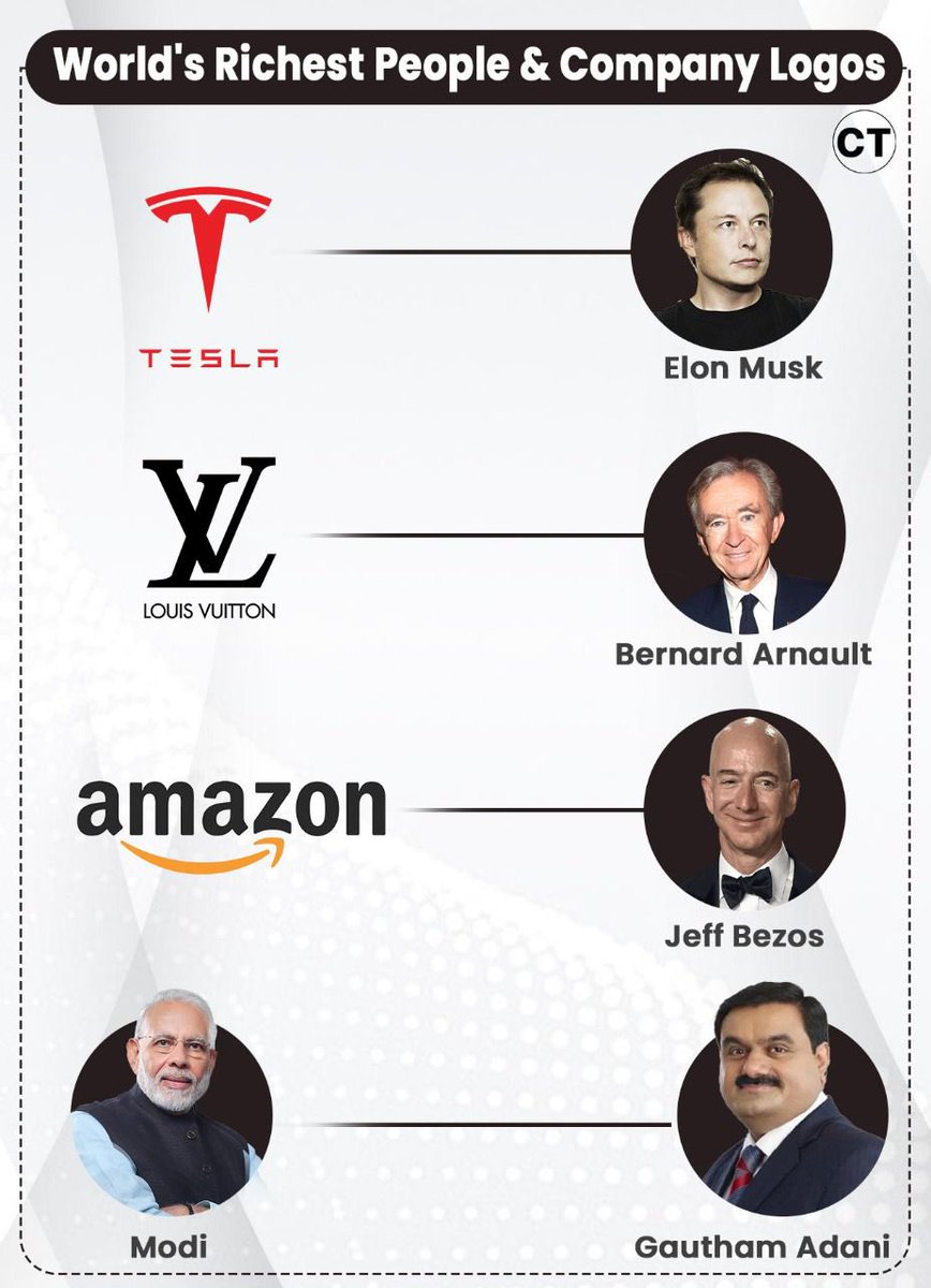 Prashant Bhushan (@pbhushan1) on Twitter photo 