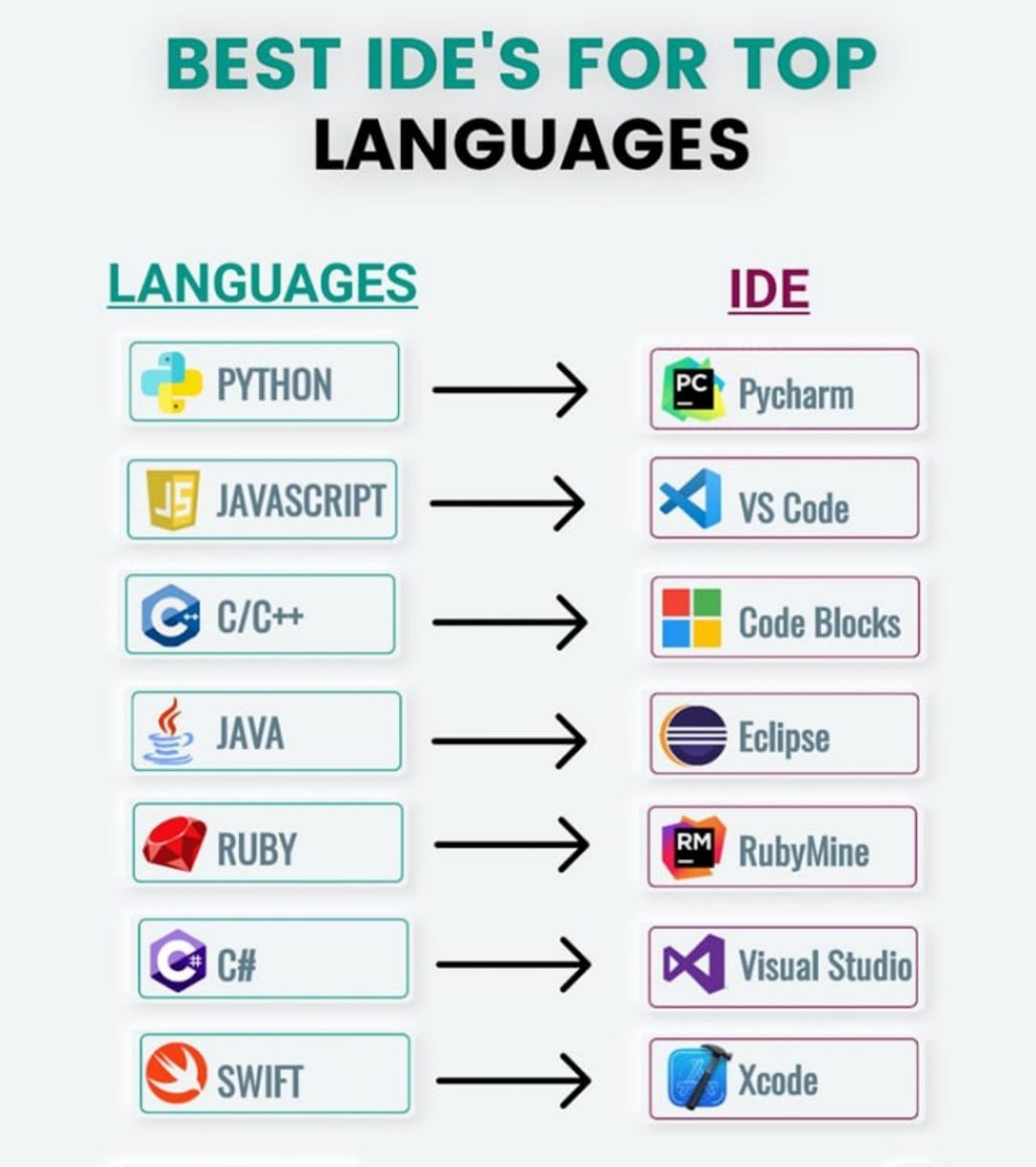 The 12 best IDEs for programming