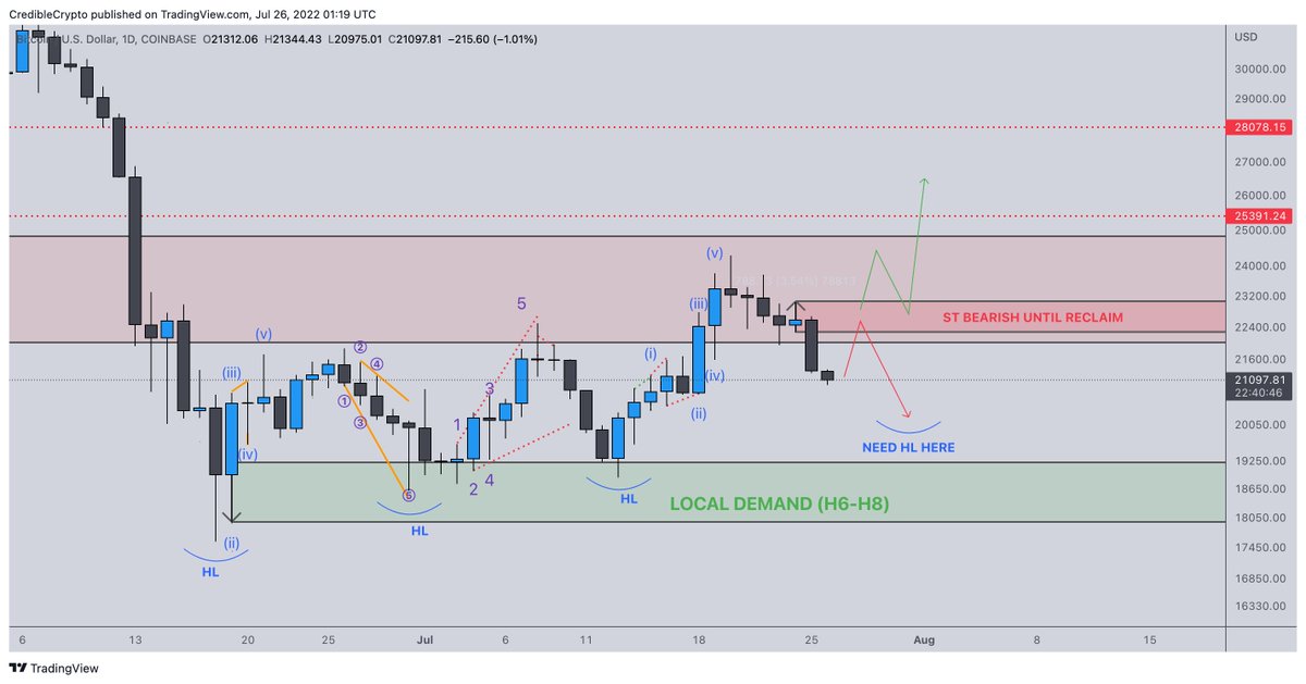 CrediBULL Crypto tweet media