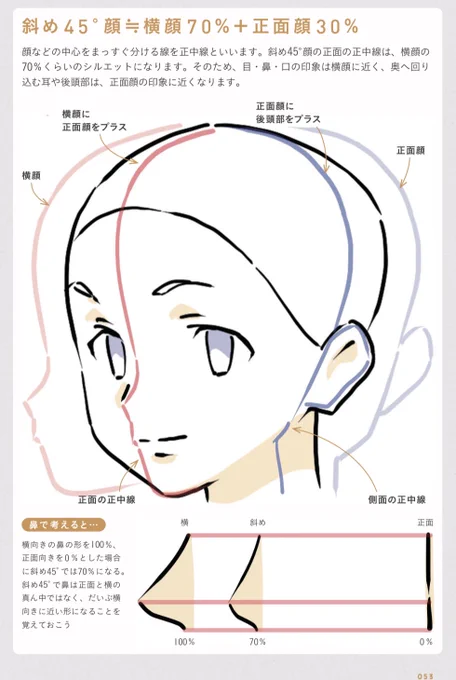 立体感が出ないのはパターンを知らないだけ⁉︎
英語が話せないのは話したことない、語彙がないから。
誰も英語のセンスがないとは思わない。
立体感も全く同じ。
センスのせいは絵を特別視してる証拠。
アニメ私塾流 最強3ステップでラクラク顔・バストアップ作画術 https://t.co/rbdcyZXjfh 