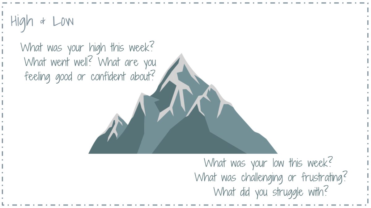 Catlin_Tucker's tweet photo. What routines help #students to understand themselves...feelings, behaviors, values, reactions? 
💬Start class w/check-ins 
💛Feelings graph
🧘 Stress management strategies
❓ Who am I?
🛑 Mindfulness STOP Skill 

https://t.co/6ThQyd4VNa
#SEL #edchat #edutwitter #blendedlearning https://t.co/mFBDhdLAhn