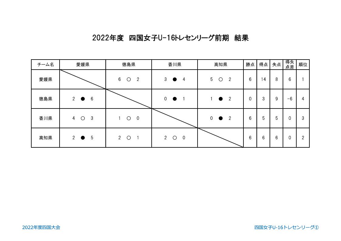 四国fa 事務局 Shikokufa Twitter 四国fa 事務局 Shikokufa Twitter