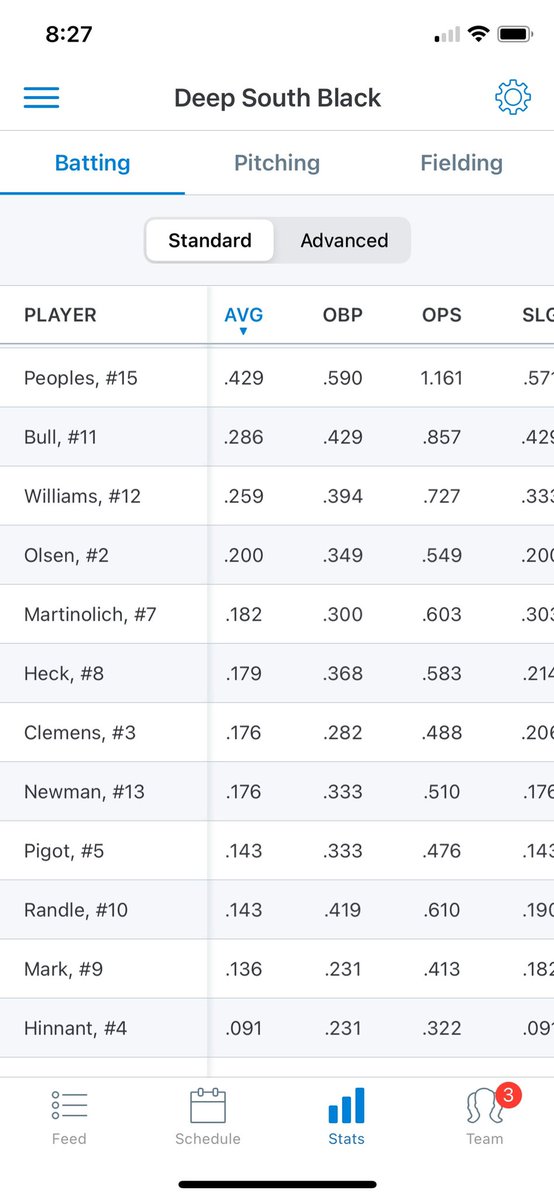 Summer stats at the plate. <a href="/NEMCCBASEBALL/">Northeast Baseball</a>