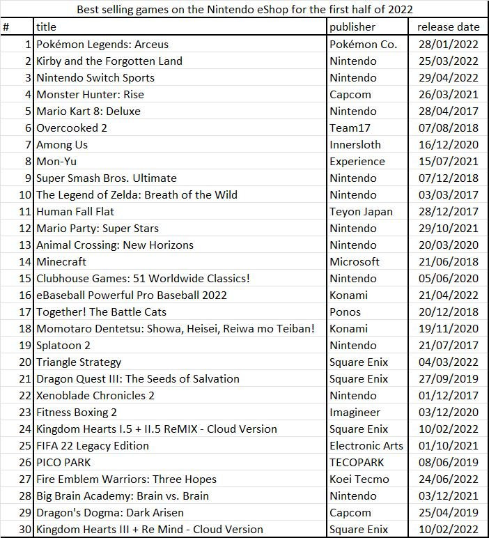 Game Data Library on Twitter "Best selling games on the in Japan