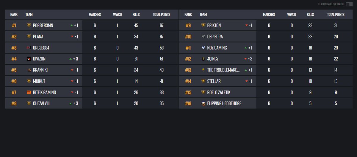 Orgless4 tweet media