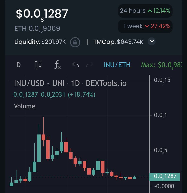 parabolicpups's tweet photo. @TalzUK @Inu_ERC20 @Uniswap @DEXToolsApp $INU is 100% community driven and ready for lift off. ๐ซ
Follow: @Inu_ERC20 ๐พ
โก๏ธ #InuSwap to feed burns
โก๏ธ $Kibble to boost marketing
โ
0% tax on buys & sells
โ
50% of supply burned
โ
Audit by TechRate
#INU under $700K MC is a steal! https://t.co/1PdWfHzjgR