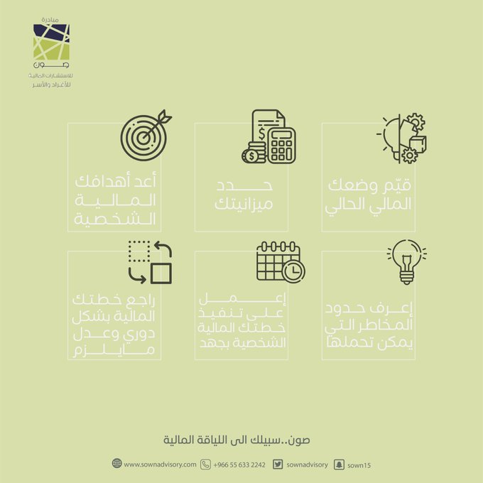 خطوات إعداد خطة مالية شخصية..🏹✨
#صون