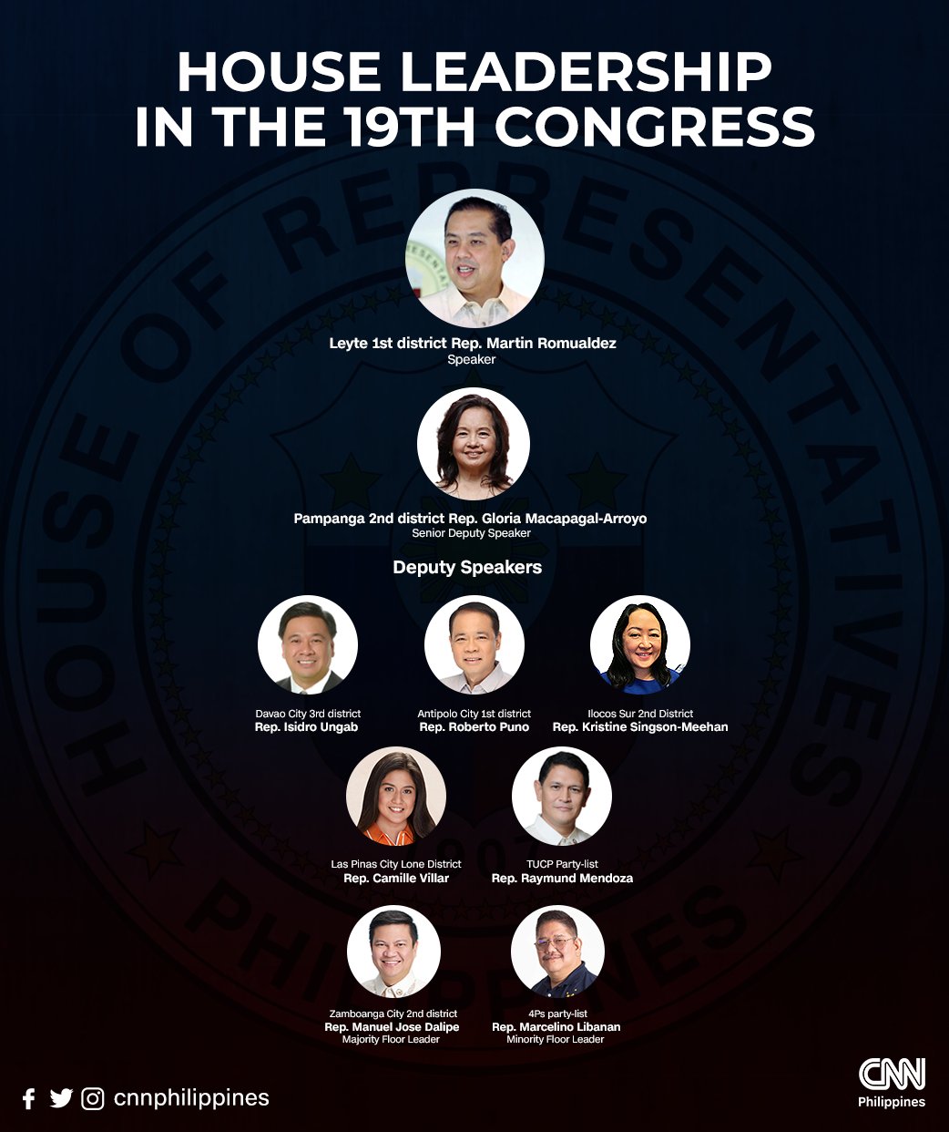 CNN Philippines on Twitter "Here are the newly elected leaders of the