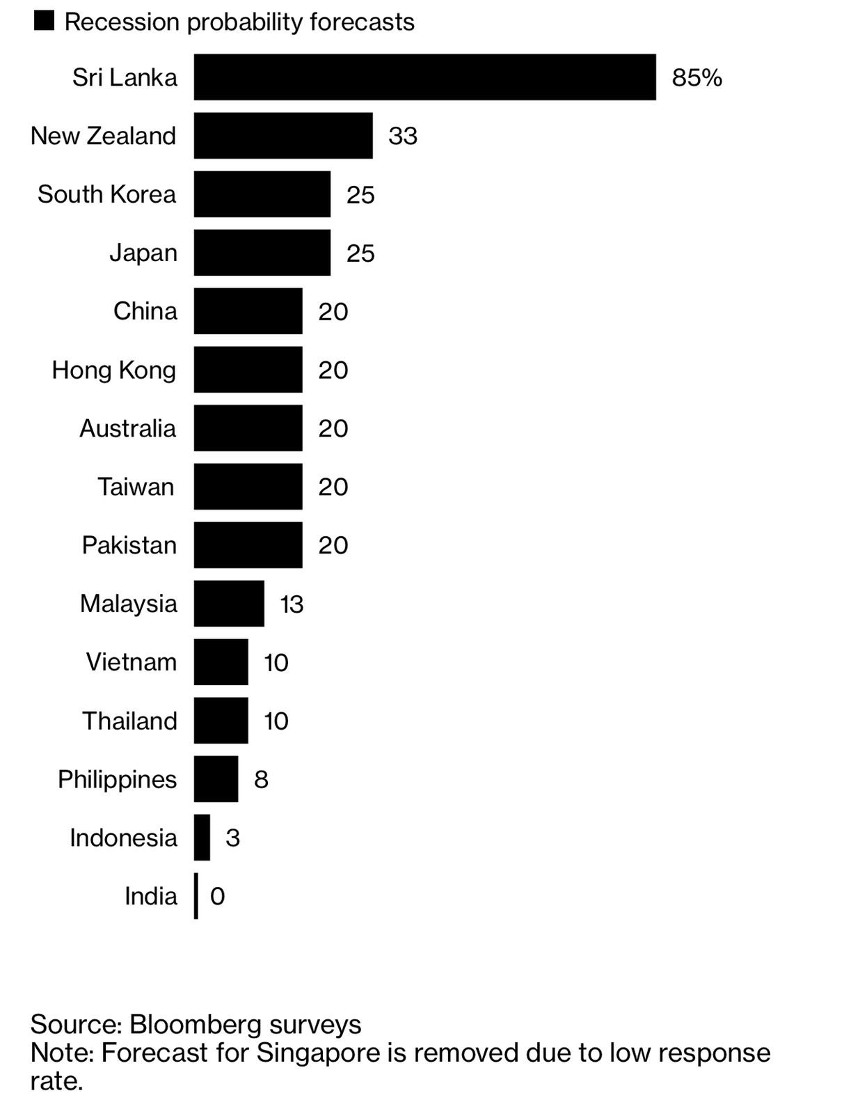 facts-on-twitter-recession-probability-in-india-is-almost-zero-if