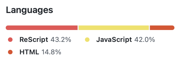 robinweser's tweet photo. We now have more @rescriptlang than JavaScript in our codebase 👀 https://t.co/J4PwHgLJoD