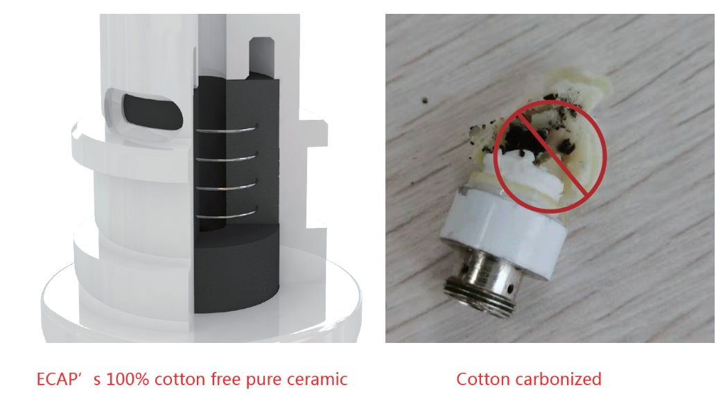 EcapJulie's tweet photo. No cotton devices are not only for recreational cannabis but also fit medical cannabis.
No burnt cotton, No rotten cotton, No carbonization. The purest taste. That's nothing short of revolutionary on the vape devices.
#cannabis #cannabissociety #cannabisindustry https://t.co/YunEjuf3u1