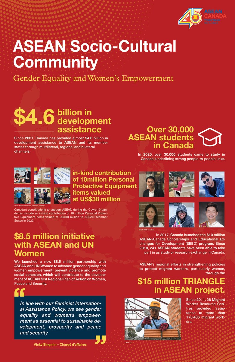 From protecting the rights of migrant workers to providing community’s resilience during the pandemic – together, Canada and <a href="/ASEAN/">ASEAN</a> are putting the needs of their people first. 

#CanadaASEAN45
