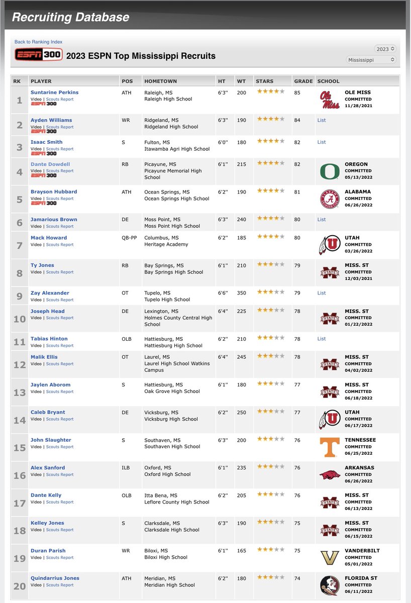 LawrencHopkins's tweet photo. 4⭐️ @DanteDowdell, Oregon Commit moved up in another Top 10 RB, now on ESPN 300. Last week it was On3. And also welcome newcomer to ESPN 300 and newly ranked 4⭐️ my dawg @BraysonHubbard. Definitely well deserved by both. @TheUCReport @TomLuginbill @DemetricDWarren @CraigHaubert https://t.co/7tTx3s2njo