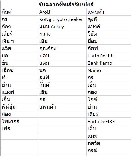 mansobta's tweet photo. รายชื่อเหล่านี้เป็นคนที่เคยมาร่วมกิจกรรมคอมมูที่ร้านสบตานะครับมา 1 ครั้ง ได้ 1 ฉลาก
.
ท่านใดเคยมาแต่ไม่มีชื่อ หรือมากบ่อยแต่ชื่อมีจำนวนไม่ครบ แจ้งผมภายใน 18.00น. วันนี้นะครับ https://t.co/6KwFhbB6OL