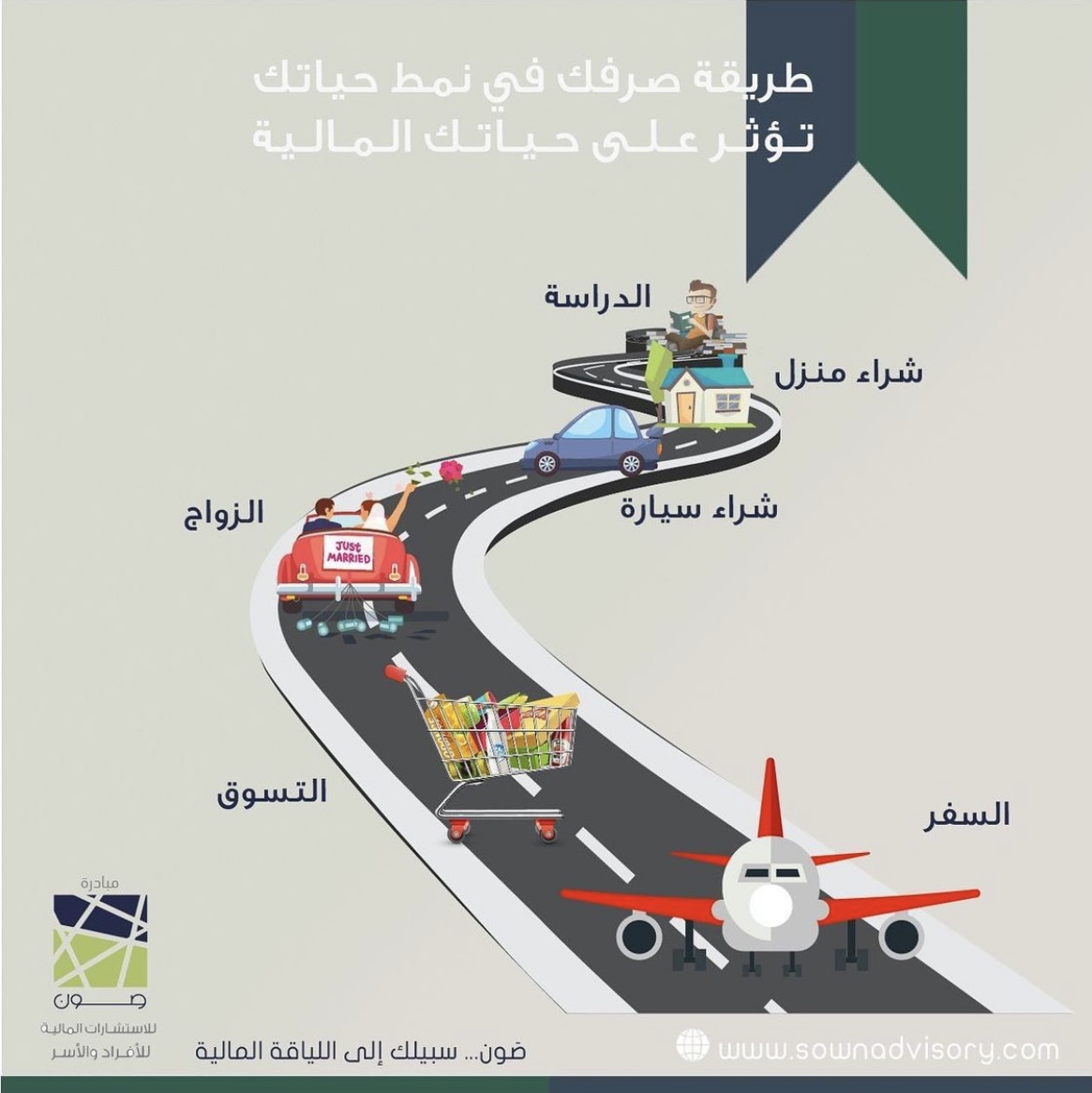 طريقة صرفك قد تأثر على نمط حياتك المالية..💵

#صون
#التخطيط_المالي